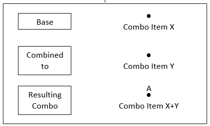 One Day - One Day Combinations