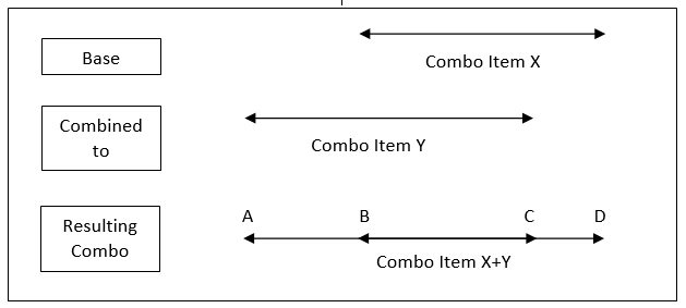 Multiple Days - Multiple Days Combinations