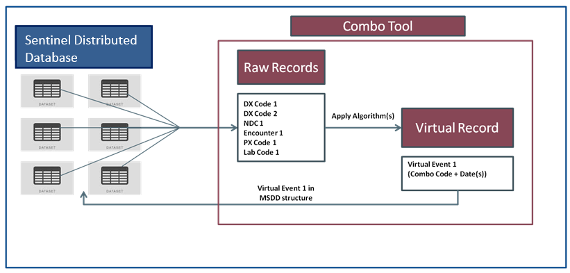 Combo Tool Functionality