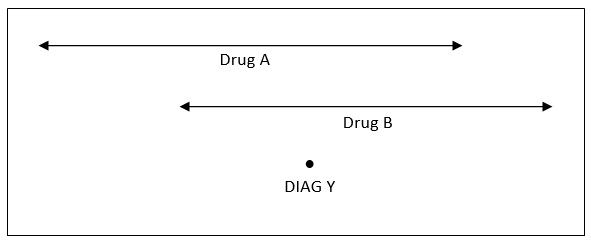 Scenario Illustration